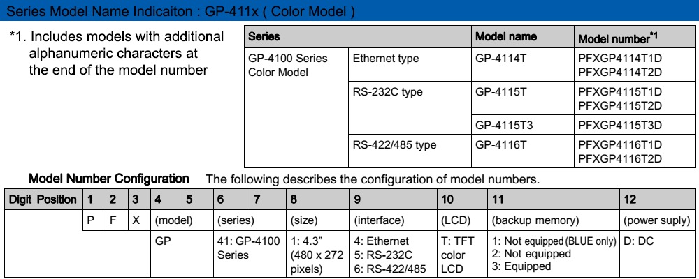 Cách tra mã HMI Proface PFXGP4115T1D