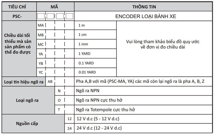 Công Ty TNHH Thương Mại Cơ Điện Đông Á
